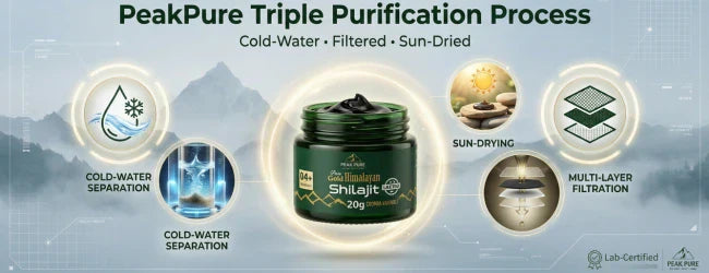 PeakPure Himalayan Salajeet – Our Triple Purification Process Explained