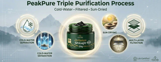 PeakPure Himalayan Salajeet – Our Triple Purification Process Explained